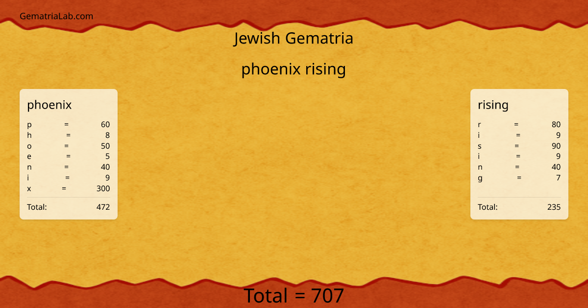 phoenix rising in jewish Gematria